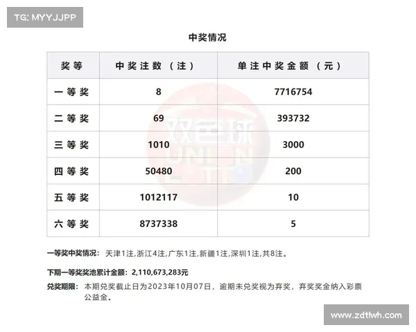 开奖首页最新动态及时更新,带你了解最热的彩票信息与开奖数据 开奖首页最新动态及时更新,带你了解最热的彩票信息与开奖数据