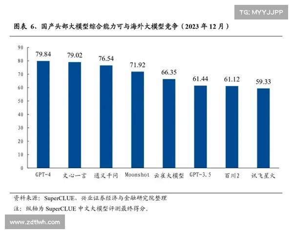 加拿大AI未来发展趋势预测及其对全球科技产业的影响分析